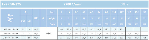 Циркуляционный насос In-Line SAER L-2P 50-125-120 Циркуляционный насос In-Line SAER L-2P 50-125-120