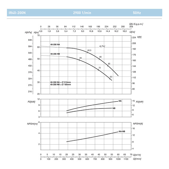 Насосный агрегат моноблочный фланцевый SAER IR 40-200NA Насосный агрегат моноблочный фланцевый SAER IR 40-200NA