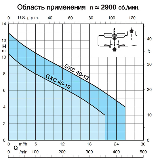Погружной насос Calpeda GXCM 40-10 Погружной насос Calpeda GXCM 40-10