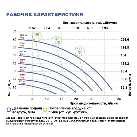 Мембранный насос FLUIMAC Phoenix P35 A-MTTAT1-AB