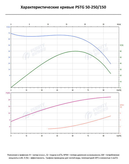 Консольно-моноблочный фланцевый насос PSTG 50-250/150 (N) Консольно-моноблочный фланцевый насос PSTG 50-250/150 (N)