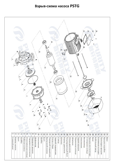 Консольно-моноблочный фланцевый насос PSTG 65-200/220 (N) Консольно-моноблочный фланцевый насос PSTG 65-200/220 (N)