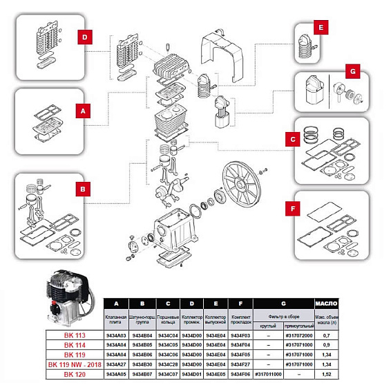 9434F05 Ремонтный комплект прокладок (F) компрессора FINI BK 119 9434F05 Ремонтный комплект прокладок (F) компрессора FINI BK 119
