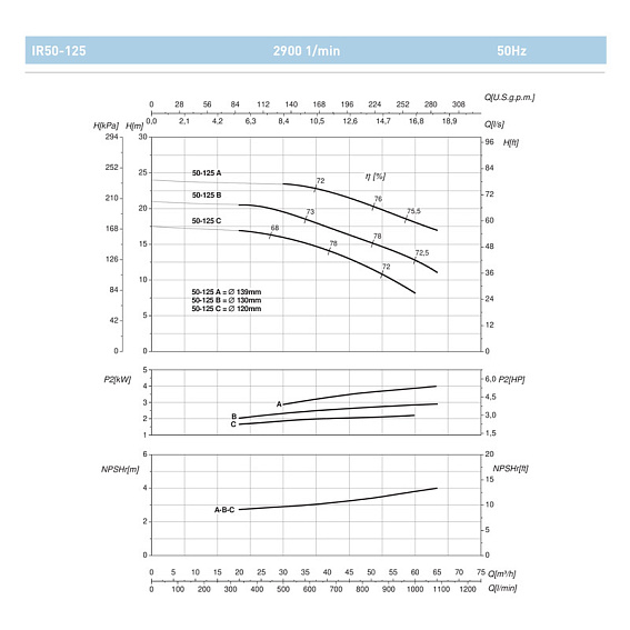 Насосный агрегат моноблочный фланцевый SAER IR 50-125B Насосный агрегат моноблочный фланцевый SAER IR 50-125B