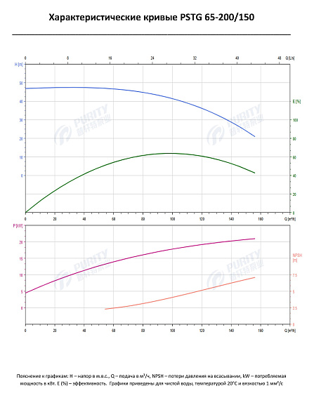 Консольно-моноблочный фланцевый насос PSTG 65-200/150 (N) Консольно-моноблочный фланцевый насос PSTG 65-200/150 (N)