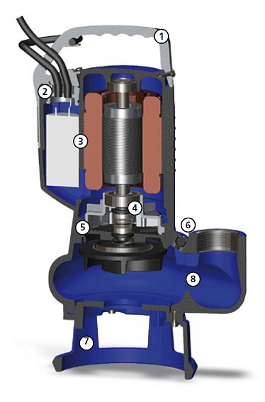 Погружной фекальный насос Zenit DG BLUE P 100/2/G40V A1BM/50 Погружной фекальный насос Zenit DG BLUE P 100/2/G40V A1BM/50