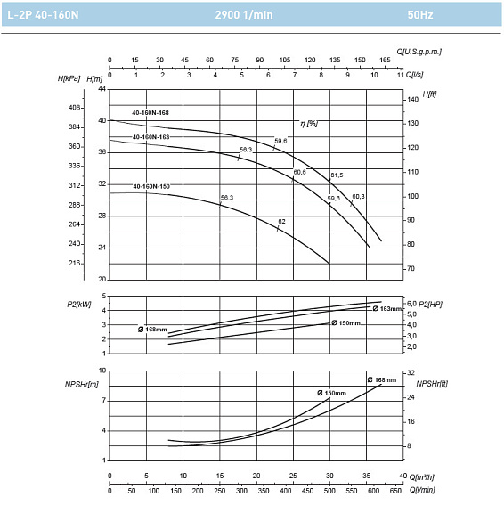 Циркуляционный насос In-Line SAER L-2P 40-160N-150 Циркуляционный насос In-Line SAER L-2P 40-160N-150
