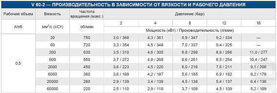 Насос шестеренный с внутренним зацеплением VARISCO V 60-2