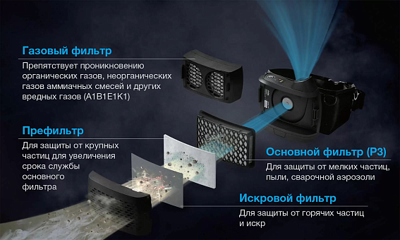 Сварочная маска с автоматическим светофильтром и подачей воздуха Tecmen 815S с PAPR (внешняя кнопка зачистки) Сварочная маска с автоматическим светофильтром и подачей воздуха Tecmen 815S с PAPR (внешняя кнопка зачистки)