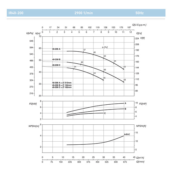Насосный агрегат моноблочный фланцевый SAER IR 40-200B Насосный агрегат моноблочный фланцевый SAER IR 40-200B