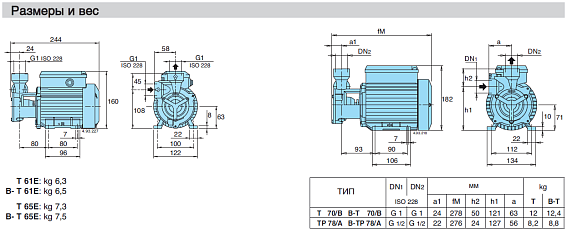 Насос вихревой Calpeda T 125 400/690/50 Hz