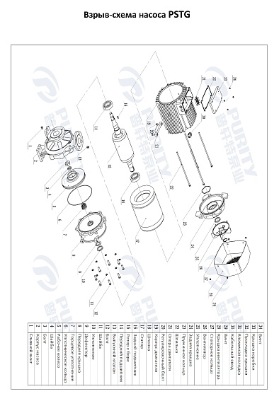 Консольно-моноблочный фланцевый насос PSTG 125-200/750 (N) Консольно-моноблочный фланцевый насос PSTG 125-200/750 (N)