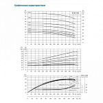 Насос вертикальный циркуляционный CNP серии TD250-12.5/4