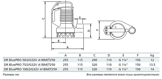 Погружной дренажный насос Zenit DR BLUE P 100/2/G32V A1BM/50 Погружной дренажный насос Zenit DR BLUE P 100/2/G32V A1BM/50