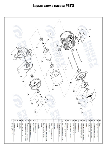 Консольно-моноблочный фланцевый насос PSTG 40-250/185 (N) Консольно-моноблочный фланцевый насос PSTG 40-250/185 (N)