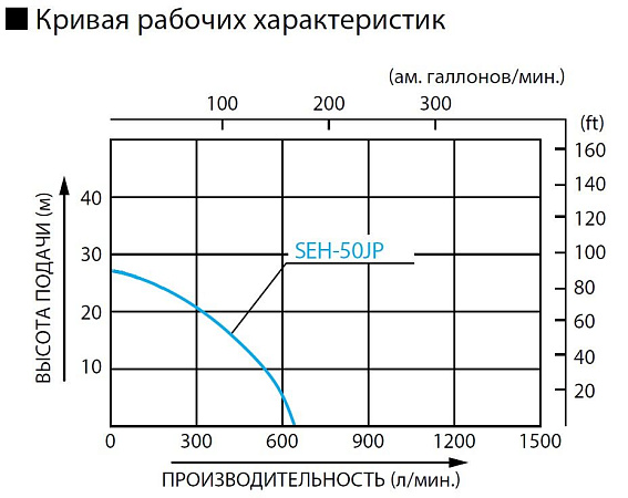Бензиновая мотопомпа для загрязненных вод Koshin SEH-50JP Бензиновая мотопомпа для загрязненных вод Koshin SEH-50JP