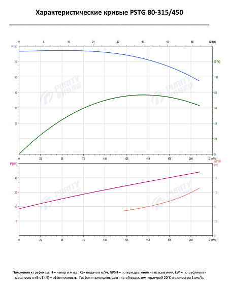 Консольно-моноблочный фланцевый насос PSTG 80-315/450 (N) Консольно-моноблочный фланцевый насос PSTG 80-315/450 (N)