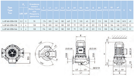 Циркуляционный насос In-Line SAER L-2P 40-125S-130 Циркуляционный насос In-Line SAER L-2P 40-125S-130
