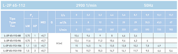 Циркуляционный насос In-Line SAER L-2P 65-112-110 Циркуляционный насос In-Line SAER L-2P 65-112-110