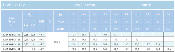 Циркуляционный насос In-Line SAER L-2P 32-112-120 Циркуляционный насос In-Line SAER L-2P 32-112-120