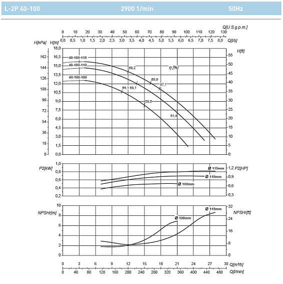 Циркуляционный насос In-Line SAER L-2P 40-100-100 Циркуляционный насос In-Line SAER L-2P 40-100-100