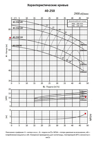 Консольно-моноблочный фланцевый насос PURITY PSTC 40-250/110 (N) Консольно-моноблочный фланцевый насос PURITY PSTC 40-250/110 (N)