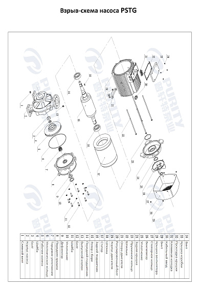 Консольно-моноблочный фланцевый насос PSTG 100-250/450 (N) Консольно-моноблочный фланцевый насос PSTG 100-250/450 (N)