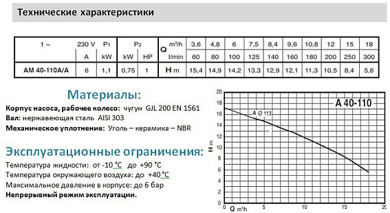 Самовсасывающие насосы для загрязненной воды Calpeda AM 40-110A, 230В/50Гц Самовсасывающие насосы для загрязненной воды Calpeda AM 40-110A, 230В/50Гц