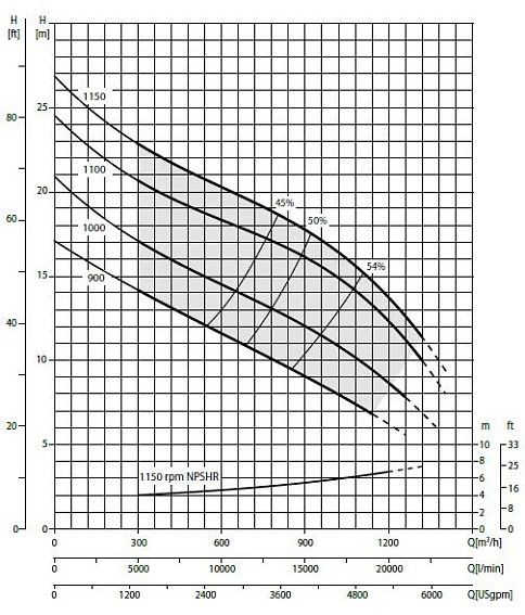 Дизельная мотопомпа VAR 12-400 FZD24 G10 TRAILER Дизельная мотопомпа VAR 12-400 FZD24 G10 TRAILER