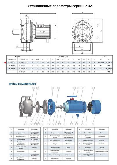 Моноблочный насос из нержавеющей стали PURITY PZ 32-160/11 (N) Моноблочный насос из нержавеющей стали PURITY PZ 32-160/11 (N)
