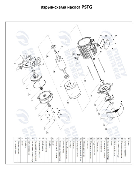 Консольно-моноблочный фланцевый насос PSTG 40-125/11 (N) Консольно-моноблочный фланцевый насос PSTG 40-125/11 (N)