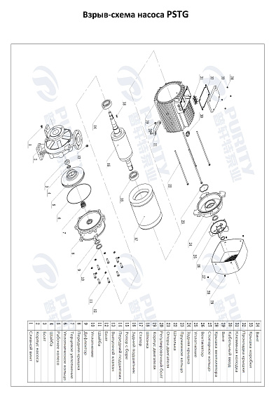Консольно-моноблочный фланцевый насос PSTG 100-200/300 (N) Консольно-моноблочный фланцевый насос PSTG 100-200/300 (N)