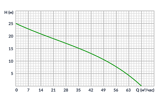 Дизельная мотопомпа для сильно загрязненных вод Meran MPD301T Дизельная мотопомпа для сильно загрязненных вод Meran MPD301T