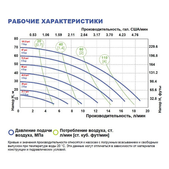 Мембранный насос FLUIMAC Phoenix P20 O-HTTOT1-AB