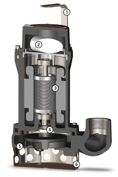Погружной дренажный насос Zenit DRE 200/2/G50V AOCM-E Погружной дренажный насос Zenit DRE 200/2/G50V AOCM-E