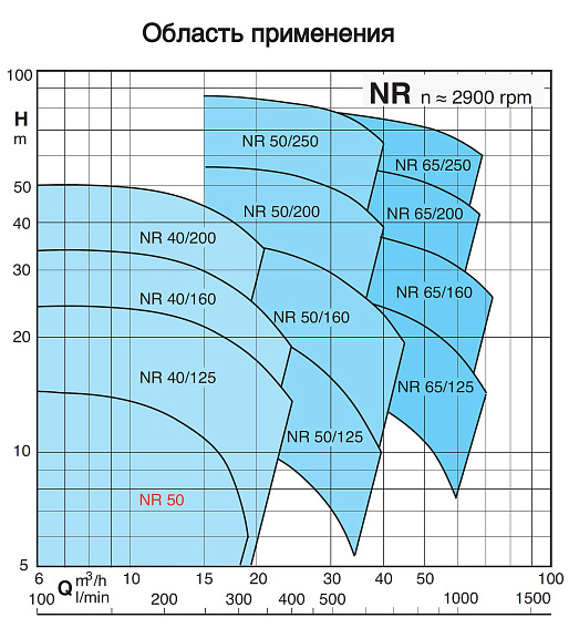 Циркуляционный насос In-Line Calpeda NR 40/200B Циркуляционный насос In-Line Calpeda NR 40/200B