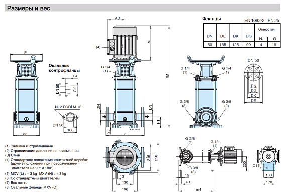 Вертикальный многоступенчатый насосный агрегат Calpeda MXV 50-2002 Вертикальный многоступенчатый насосный агрегат Calpeda MXV 50-2002