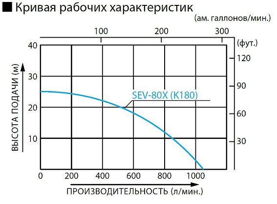 Бензиновая мотопомпа для загрязненных вод Koshin SEV-80X Бензиновая мотопомпа для загрязненных вод Koshin SEV-80X