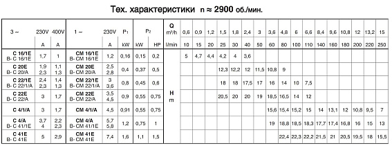 Насос для загрязненной воды Calpeda CM 4/1/A 230В/50Гц Насос для загрязненной воды Calpeda CM 4/1/A 230В/50Гц