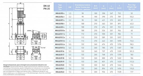 Вертикальный многоступенчатый насосный агрегат Saer MK40/R16 - 112M-V18 - 400/690V 3~
