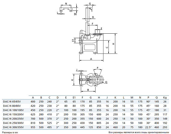 Донное присоединительное устройство Zenit DAC DN200/250 Донное присоединительное устройство Zenit DAC DN200/250