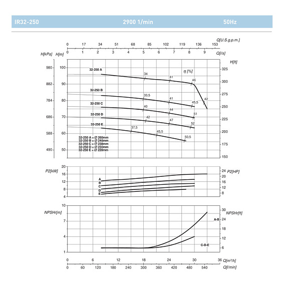 Насосный агрегат моноблочный фланцевый SAER IR 32-250C Насосный агрегат моноблочный фланцевый SAER IR 32-250C