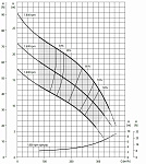Дизельная грязевая мотопомпа Varisco JD 6-250 G11 FKL10 TRAILER