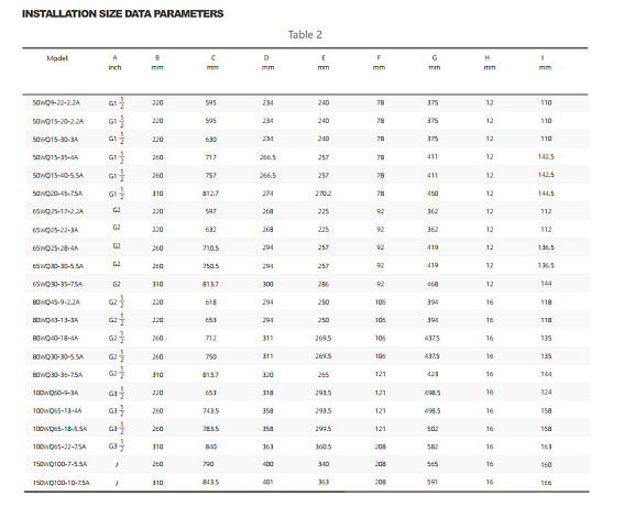 Насос погружной канализационный PURITY 50WQ 15-30-3 A Насос погружной канализационный PURITY 50WQ 15-30-3 A