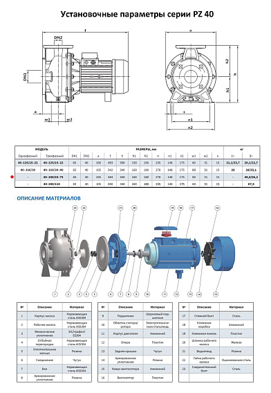 Моноблочный насос из нержавеющей стали PURITY PZ 40-200/55 (N) Моноблочный насос из нержавеющей стали PURITY PZ 40-200/55 (N)