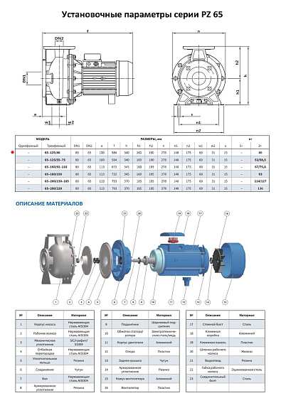 Моноблочный насос из нержавеющей стали PURITY PZ 65-125/40 (N) Моноблочный насос из нержавеющей стали PURITY PZ 65-125/40 (N)