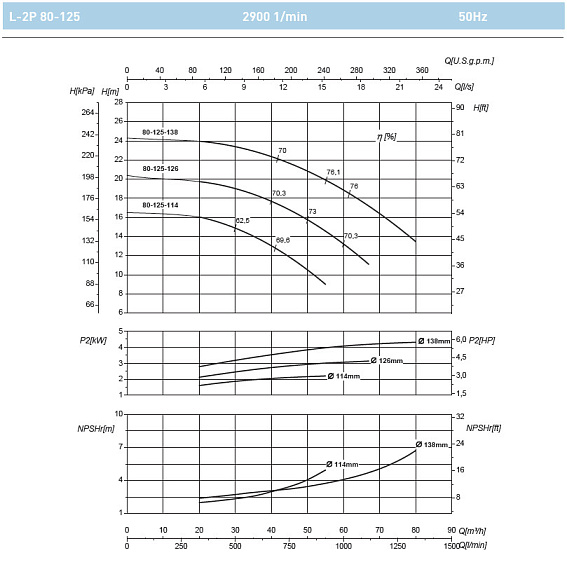 Циркуляционный насос In-Line SAER L-2P 80-125-138 Циркуляционный насос In-Line SAER L-2P 80-125-138