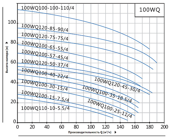 Насос погружной канализационный PURITY 100WQ 100-15-7.5/4 Насос погружной канализационный PURITY 100WQ 100-15-7.5/4