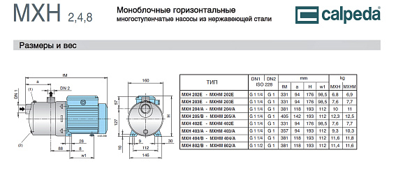 Горизонтальный многоступенчатый насосный агрегат из нержавеющей стали Calpeda MXH 205 Горизонтальный многоступенчатый насосный агрегат из нержавеющей стали Calpeda MXH 205