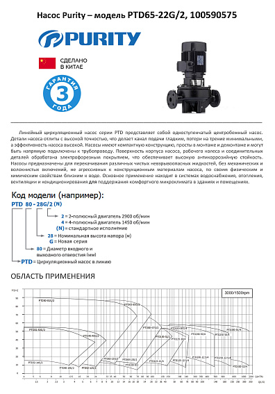 Насос в линию PURITY PTD 65-22G/2 (N)